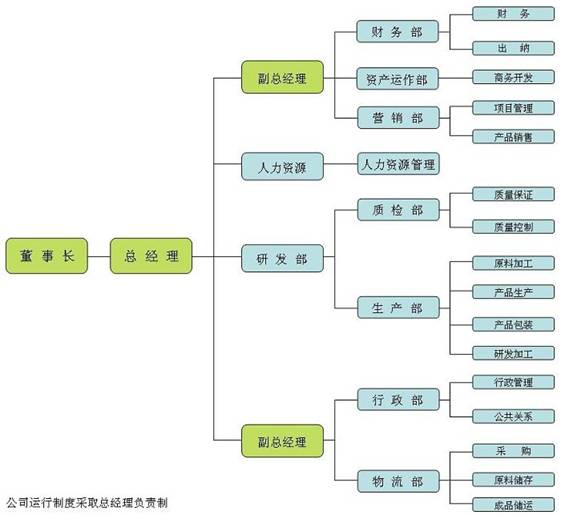 ��֯����